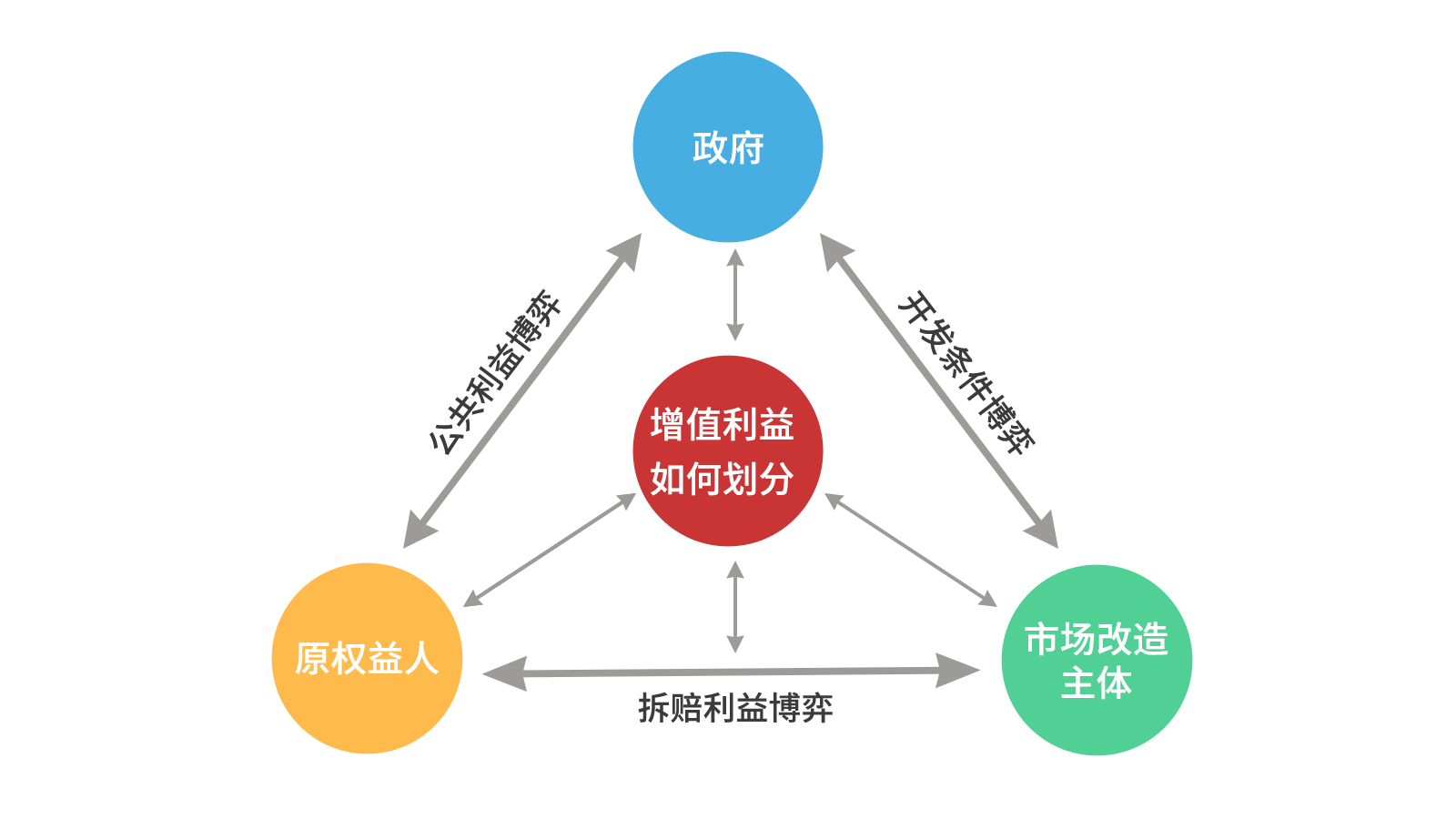尊龙凯时人生就是搏智库丨关于都会更新项目经济收益平衡的思索（以东莞为例）