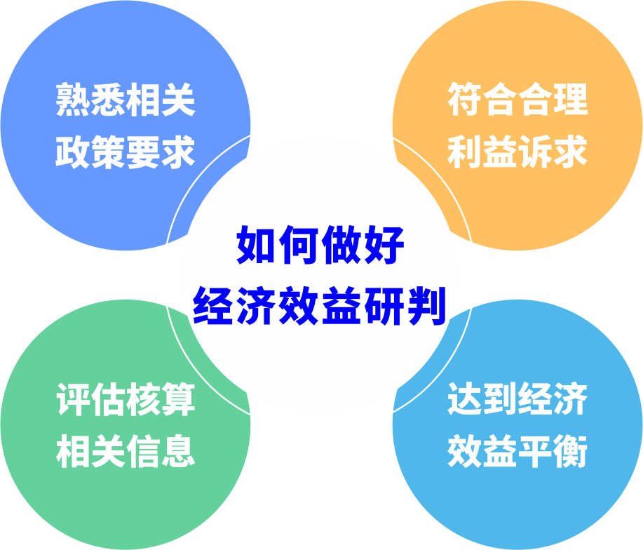 都会更新前期研判怎样阻止“踩坑”？？？？？？